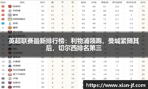 英超联赛最新排行榜：利物浦领跑，曼城紧随其后，切尔西排名第三