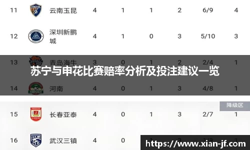 苏宁与申花比赛赔率分析及投注建议一览