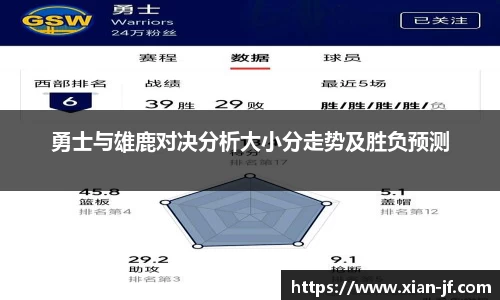 勇士与雄鹿对决分析大小分走势及胜负预测