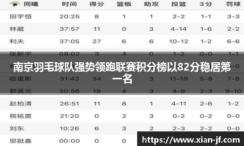 南京羽毛球队强势领跑联赛积分榜以82分稳居第一名