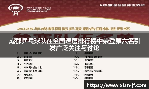 成都乒乓球队在全国速度排行榜中荣登第六名引发广泛关注与讨论